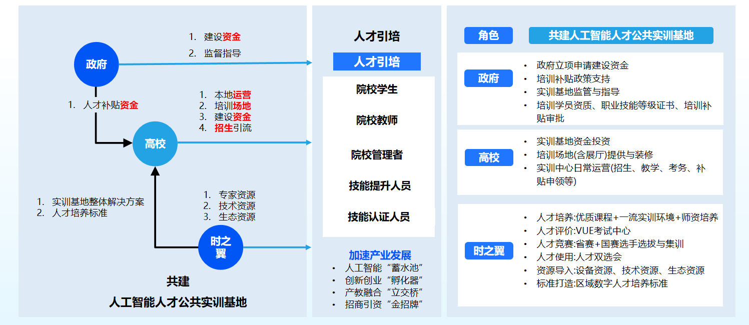 广州心翼智能科技
