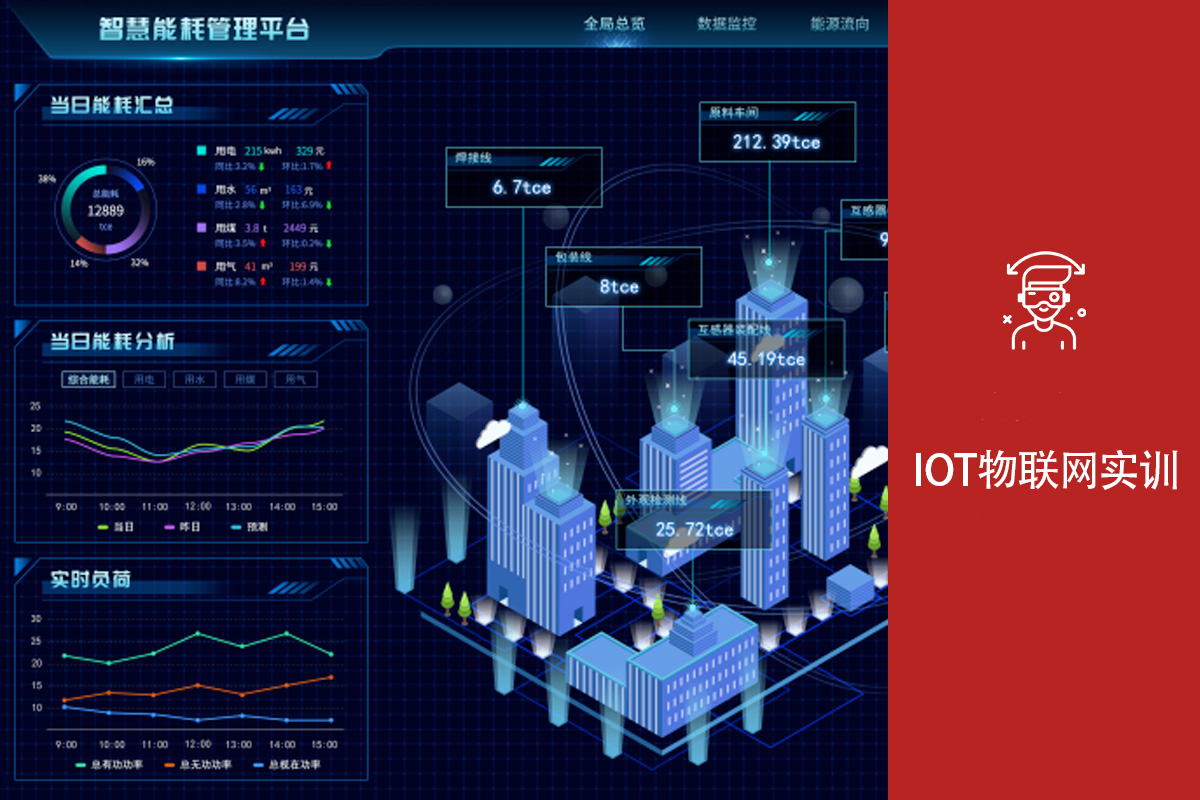 IOT物联网实训